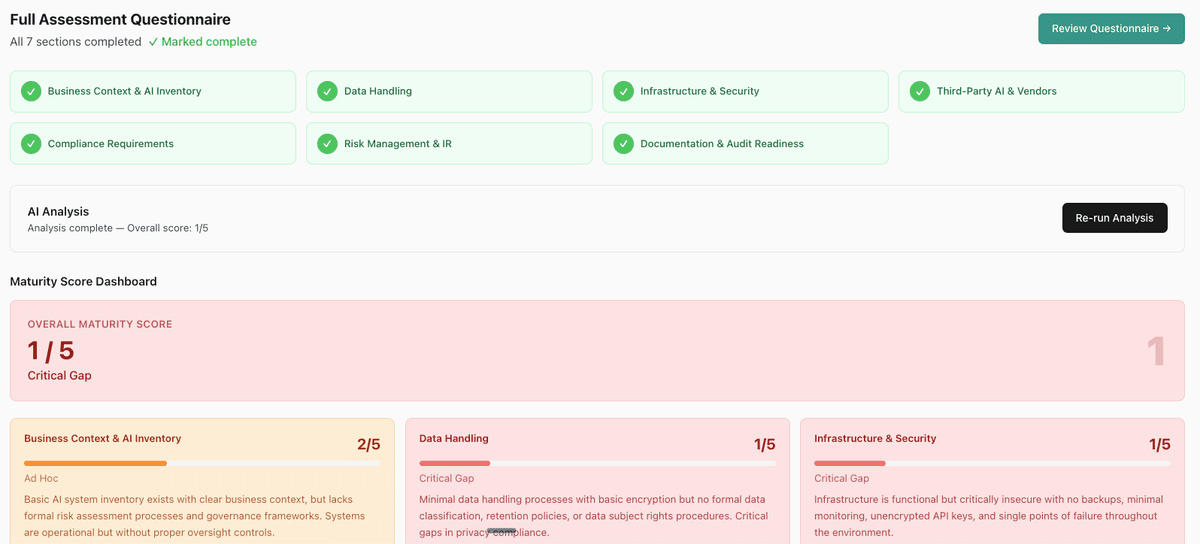 Maturity Scoring